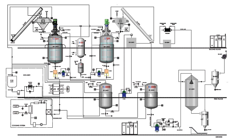 polyethylene wax processing plant 1