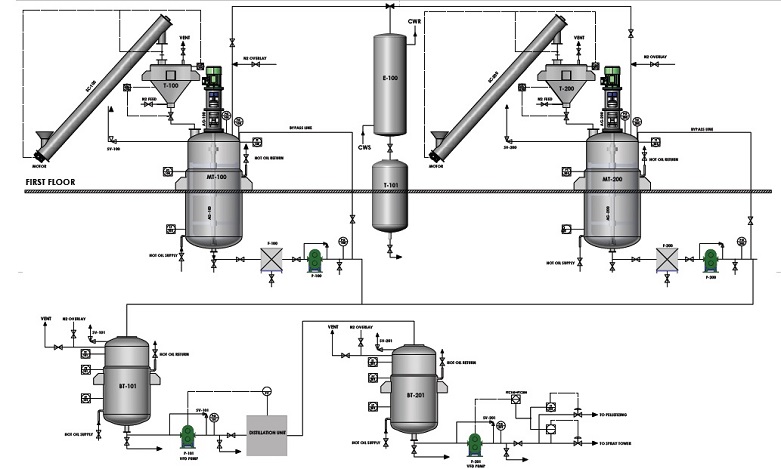 polyethylene wax processing plant 2