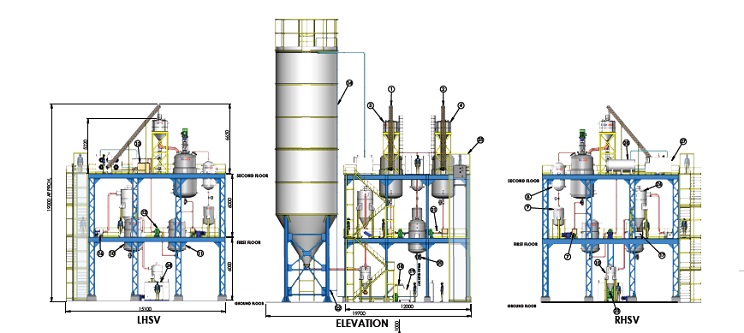 polyethylene wax processing plant